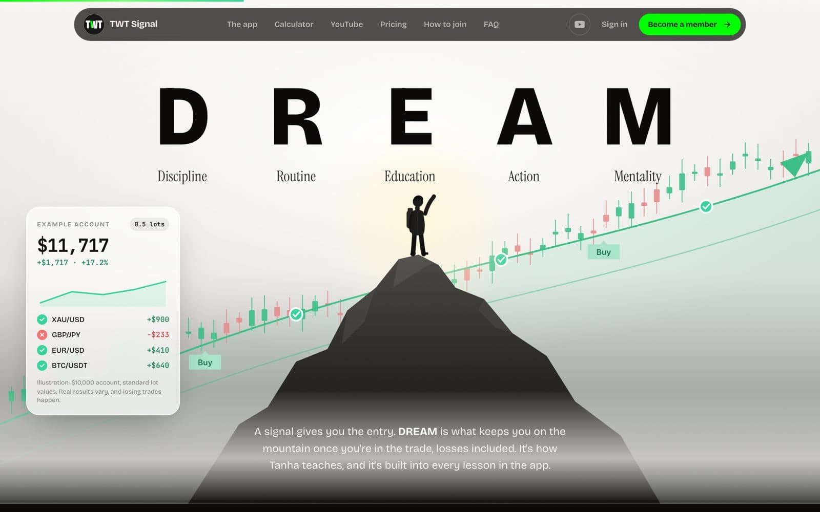 The DREAM method